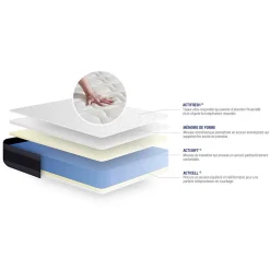 Pack sommier kit matelas Mémoire de forme avec couette et oreillers><noscript><img width=