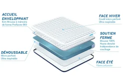Pack sommier tapissier matelas Mémoire de forme avec couette et oreillers><noscript><img width=