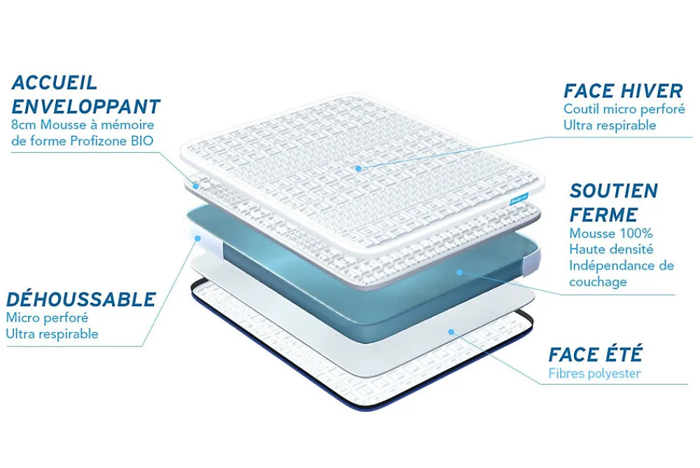 Pack sommier tapissier matelas Mémoire de forme avec couette et oreillers>Bodycare Best