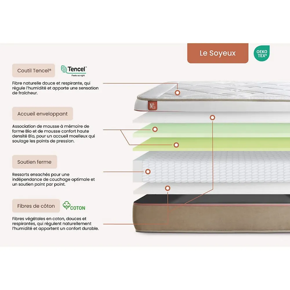 Marmottes & Co Pack sommier tapissier matelas Ressorts ensachés et mémoire de forme avec couette et oreillers* Ensemble Sommier Et Matelas