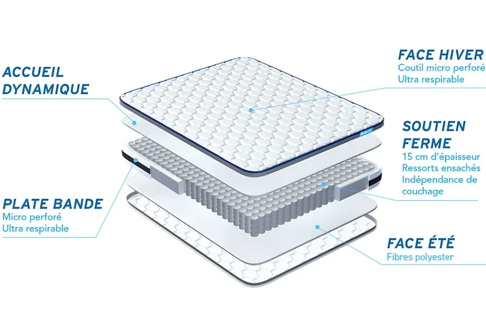Bodycare Pack sommier tapissier matelas Ressorts ensachés avec couette et oreillers* Ensemble Sommier Et Matelas
