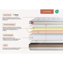 Marmottes & Co Pack sommier tapissier matelas Ressorts ensachés et mémoire de forme avec couette et oreillers* Ensemble Sommier Et Matelas