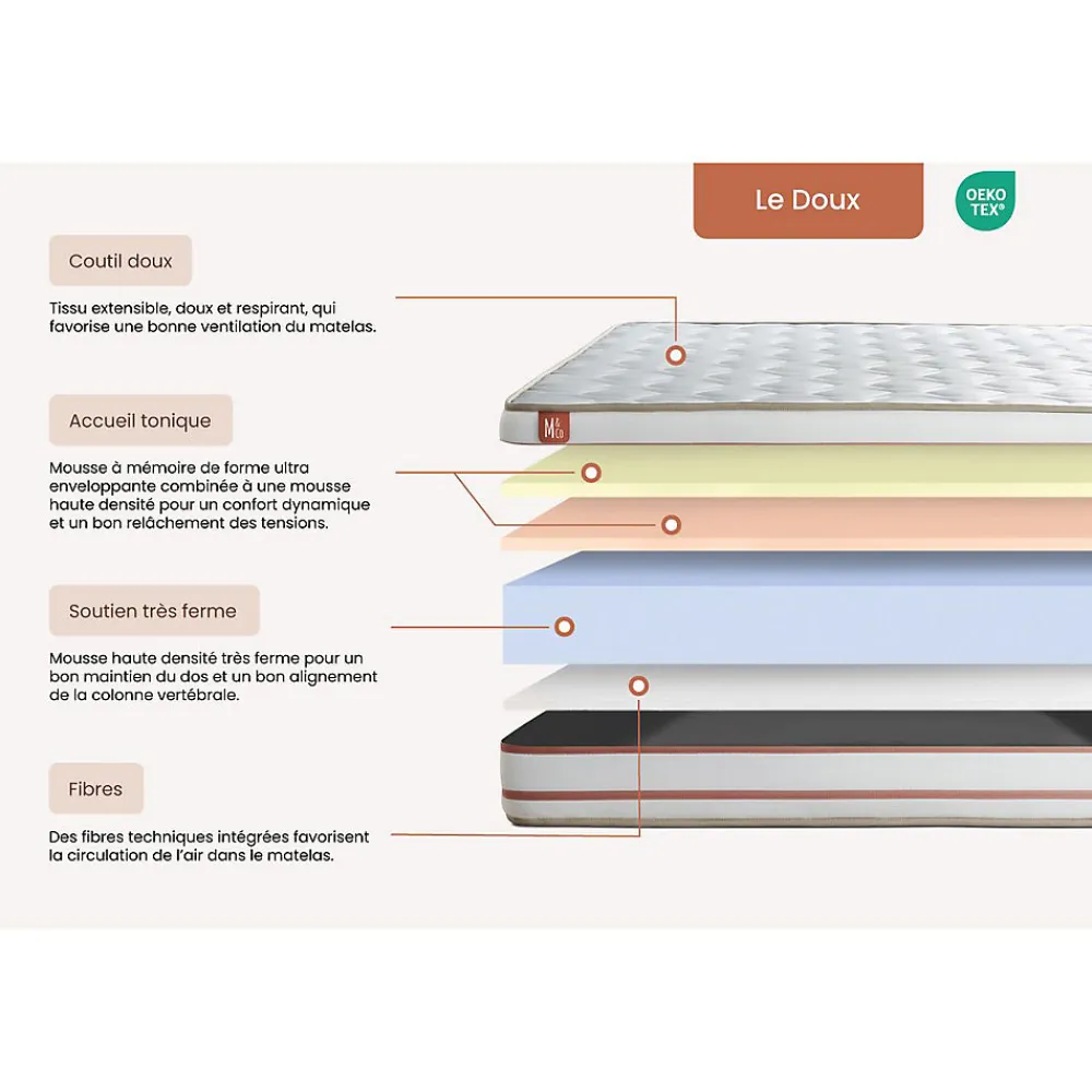 Pack sommier tapissier matelas Mémoire de forme avec couette et oreillers>Marmottes & Co Sale
