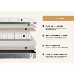 Pack sommier tapissier matelas Ressorts ensachés et mémoire de forme avec couette et oreillers><noscript><img width=