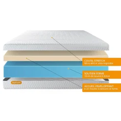 Sept Nuits Pack sommier tapissier matelas Mémoire de forme avec couette et oreillers* Ensemble Sommier Et Matelas