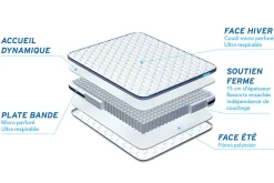Pack sommier tapissier matelas Ressorts ensachés avec couette et oreillers><noscript><img width=