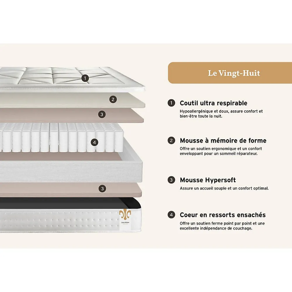Pack sommier tapissier matelas Ressorts ensachés et mémoire de forme avec couette et oreillers>Litier Deluxe Discount
