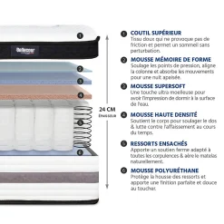 Pack Versailles 140x190 cm Matelas Ressorts ensachés + Sommier Bois + Accessoires><noscript><img data-lazyloaded=
