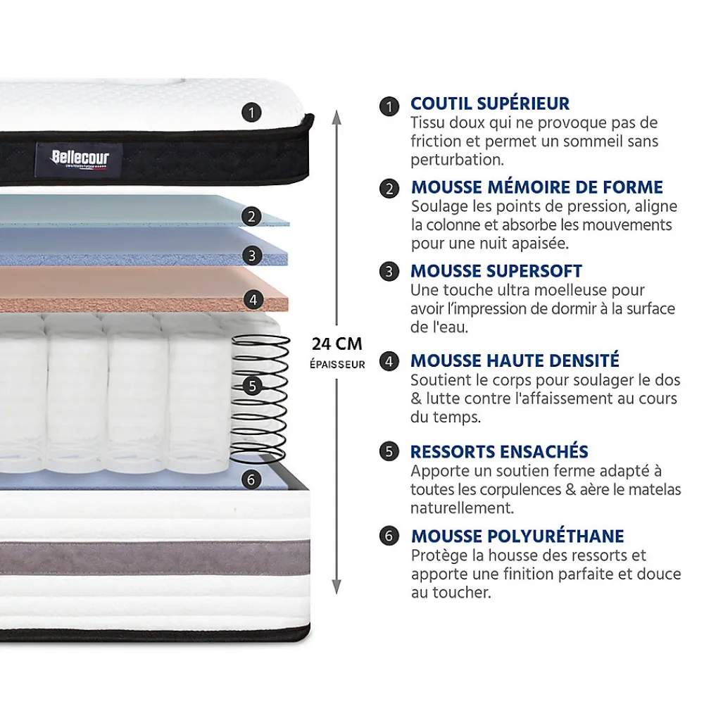 Pack Versailles 140x190 cm Matelas Ressorts ensachés + Sommier Bois + Accessoires>Bellecour