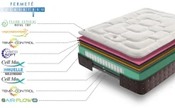 Simpur relax matelas 90x190 cm royal top viscoélastique et ressorts ensachés 30 cm d'épaisseur 7 zones de confort><noscript><img width=