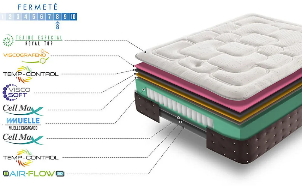 Simpur relax matelas 140x190 cm royal top viscoélastique et ressorts ensachés 30 cm d'épaisseur 7 zones de confort>Simpur Low Cost Online
