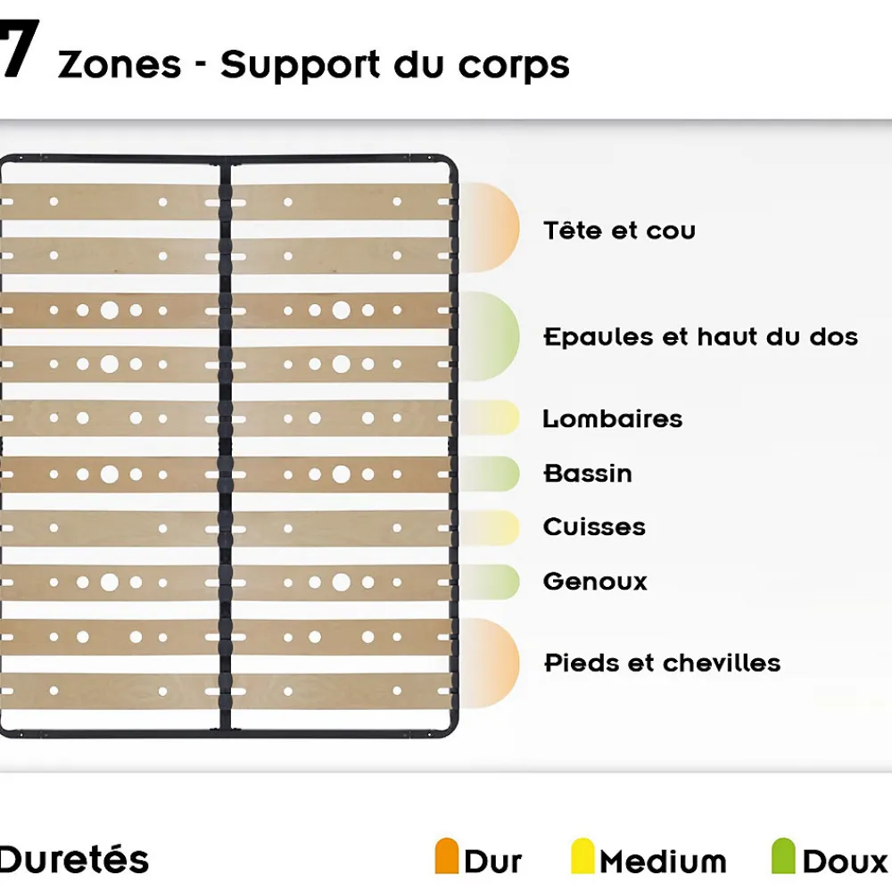 Sommier Ergonomique à Lattes Larges Et Flexibles En Bois De Bouleau 180x200 Cm Sans Pieds>Monmobilierdesign