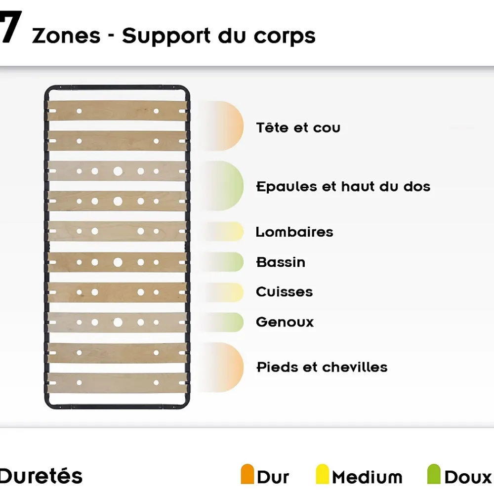 Monmobilierdesign Sommier Ergonomique à Lattes Larges Et Flexibles En Bois De Bouleau 80x200 Cm Sans Pieds* Sommier