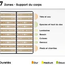 Sommier Ergonomique à Lattes Larges Et Flexibles En Bois De Bouleau 180x200 Cm Avec Pieds><noscript><img width=