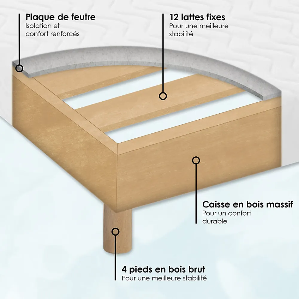 Sommier tapissier à lattes blanc 2x90x200>Idliterie Sale