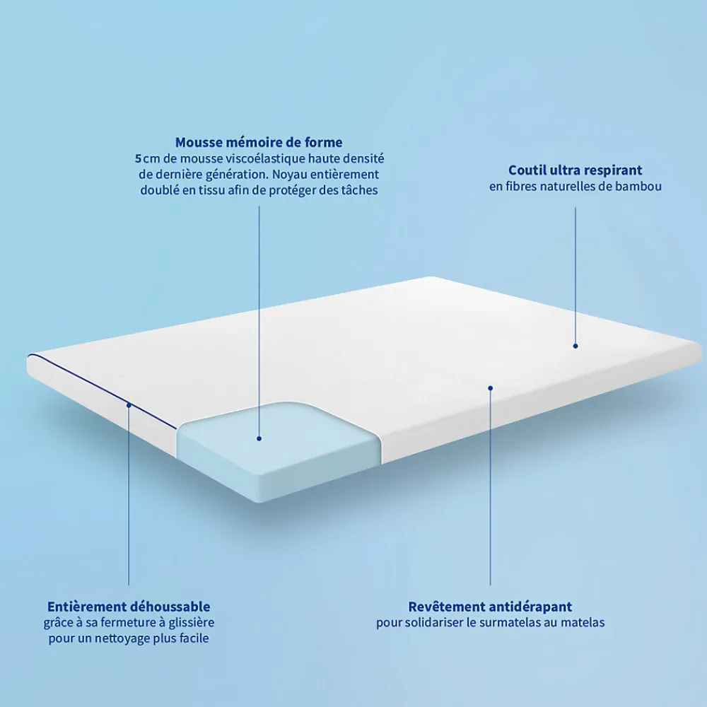 Surmatelas 160x200cm Mémoire de forme L'ACCUEILLANT>Bleu Calin Online