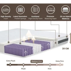 Matelas à ressorts ensachés et mémoire 120x190 20 cm><noscript><img width=