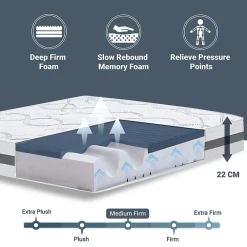 The White Stone Matelas en Mousse à Mémoire de Forme 105x195 cm Hauteur 22 cm* Matelas