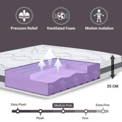 The White Stone Matelas Orthopédique 75x220 cm Fermeté Moyenne* Matelas