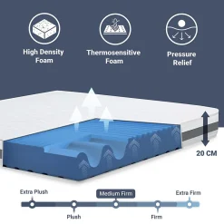 Matelas 90x200 cm en Mousse Antibactérien><noscript><img width=