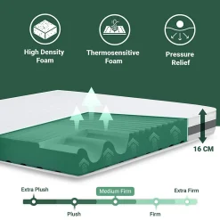 The White Stone Matelas 155x210 cm en Mousse Antibactérien* Matelas