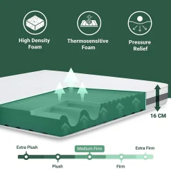 Matelas 125x220 cm en Mousse Antibactérien><noscript><img width=