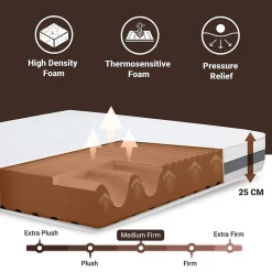 Matelas 125x210 cm en Mousse Antibactérien><noscript><img width=